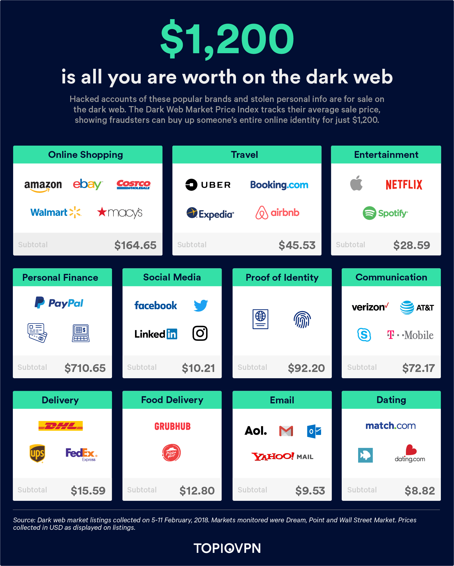 best darknet market may 2023 reddit