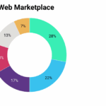 Best Dark Web Marketplaces 2025