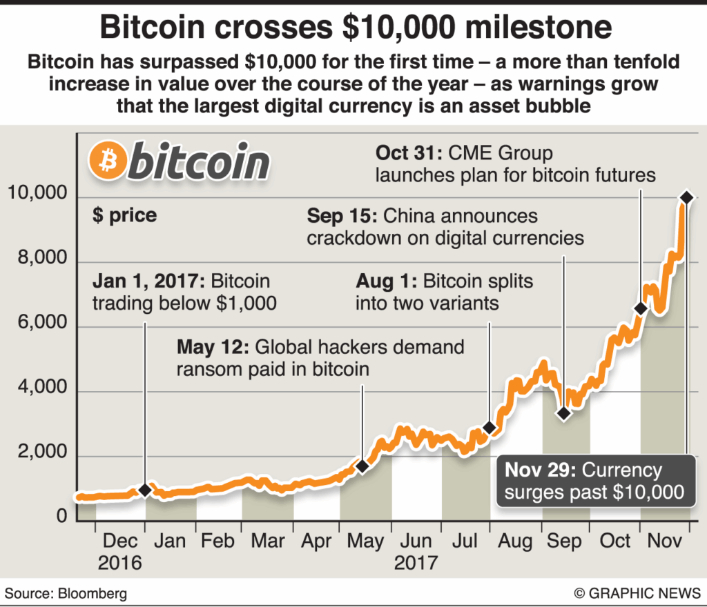 Buy Bitcoin For Dark Web
