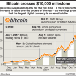 Buy Bitcoin For Dark Web